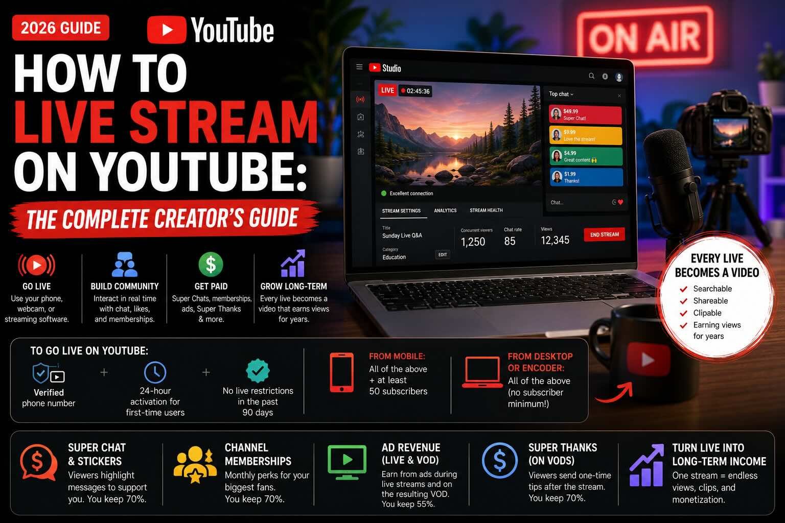 How to Live Stream on YouTube: The Complete Creator's Guide
