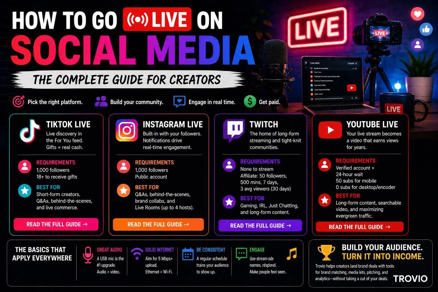How to Go Live on Social Media: The Complete Guide for Creators