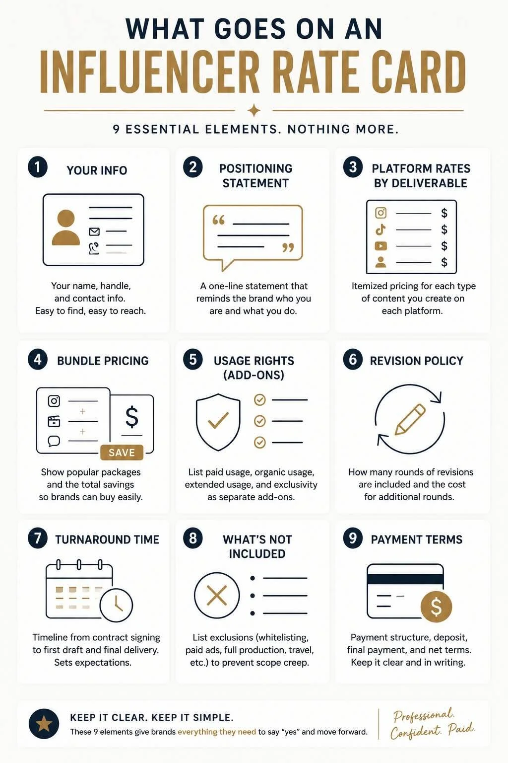 he 9 essential elements of an influencer rate card
