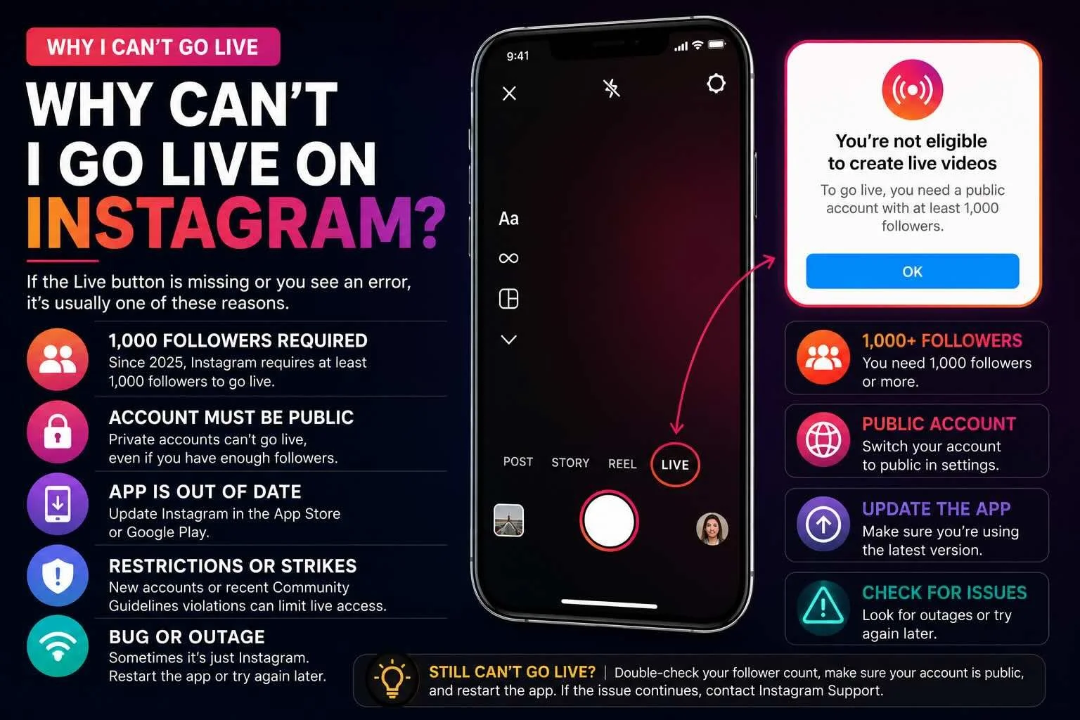 Why can't I go live on Instagram: troubleshooting the missing Live button, including the 1,000 follower requirement, public account requirement, outdated app, and account restrictions