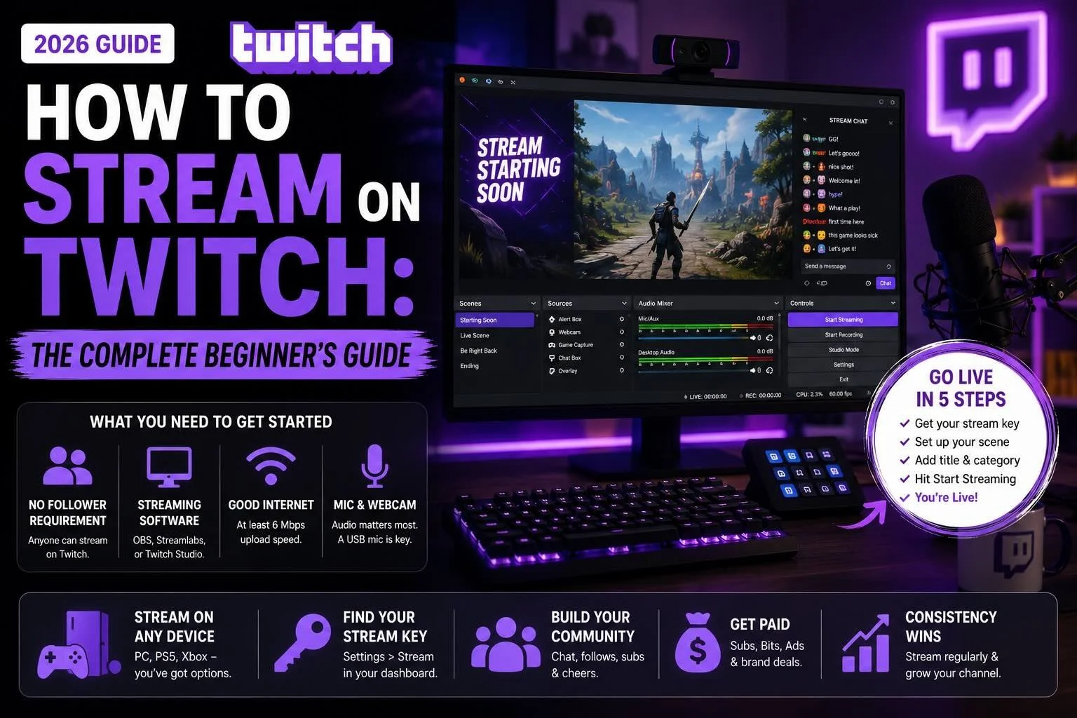 How to Stream on Twitch: The Complete Beginner's Guide