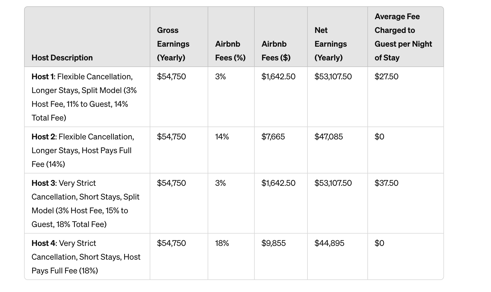 Understanding Airbnb Host Fees Maximize Your Earnings and Minimize