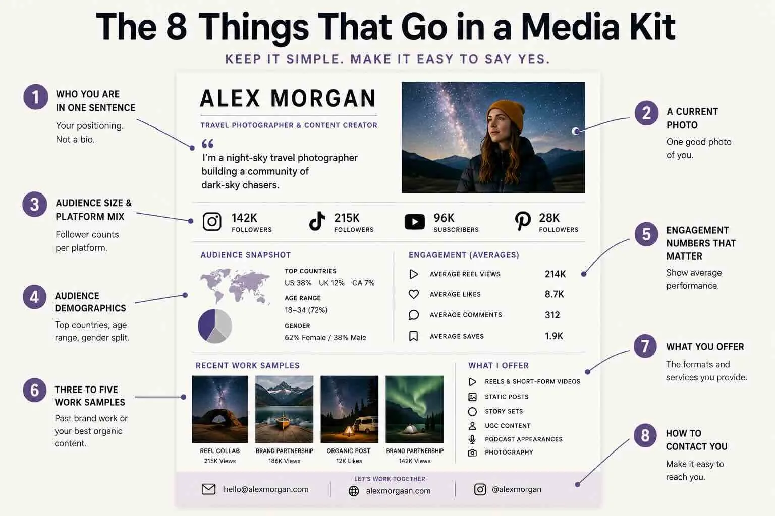 The 8 essential elements of a creator media kit