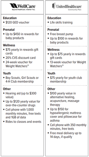 Medicaid — Western North Carolina Community Health Services