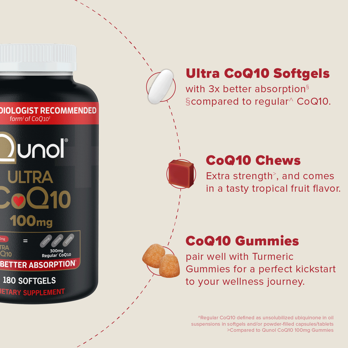   Circle Template—CoQ10  