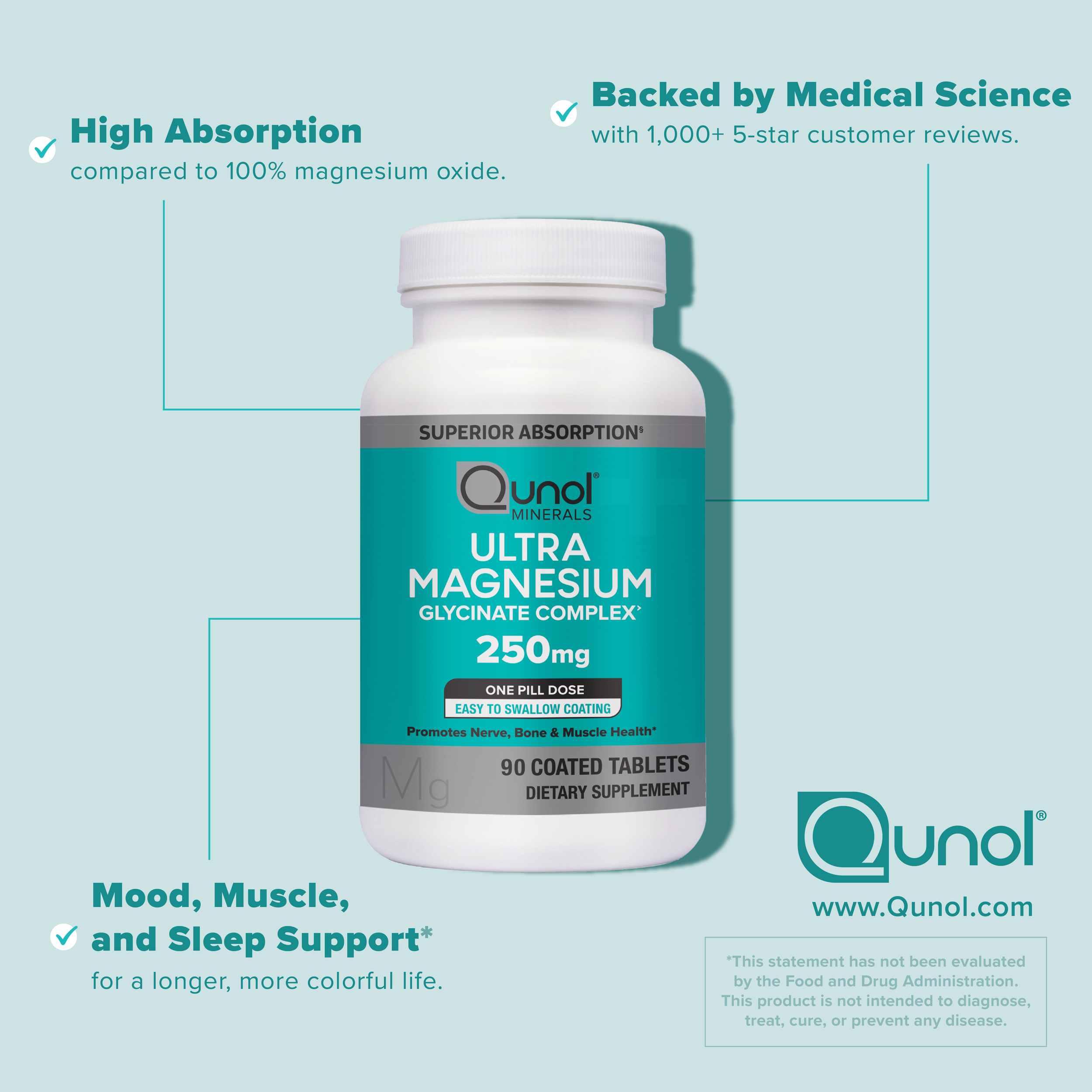   Line Template—Magnesium  