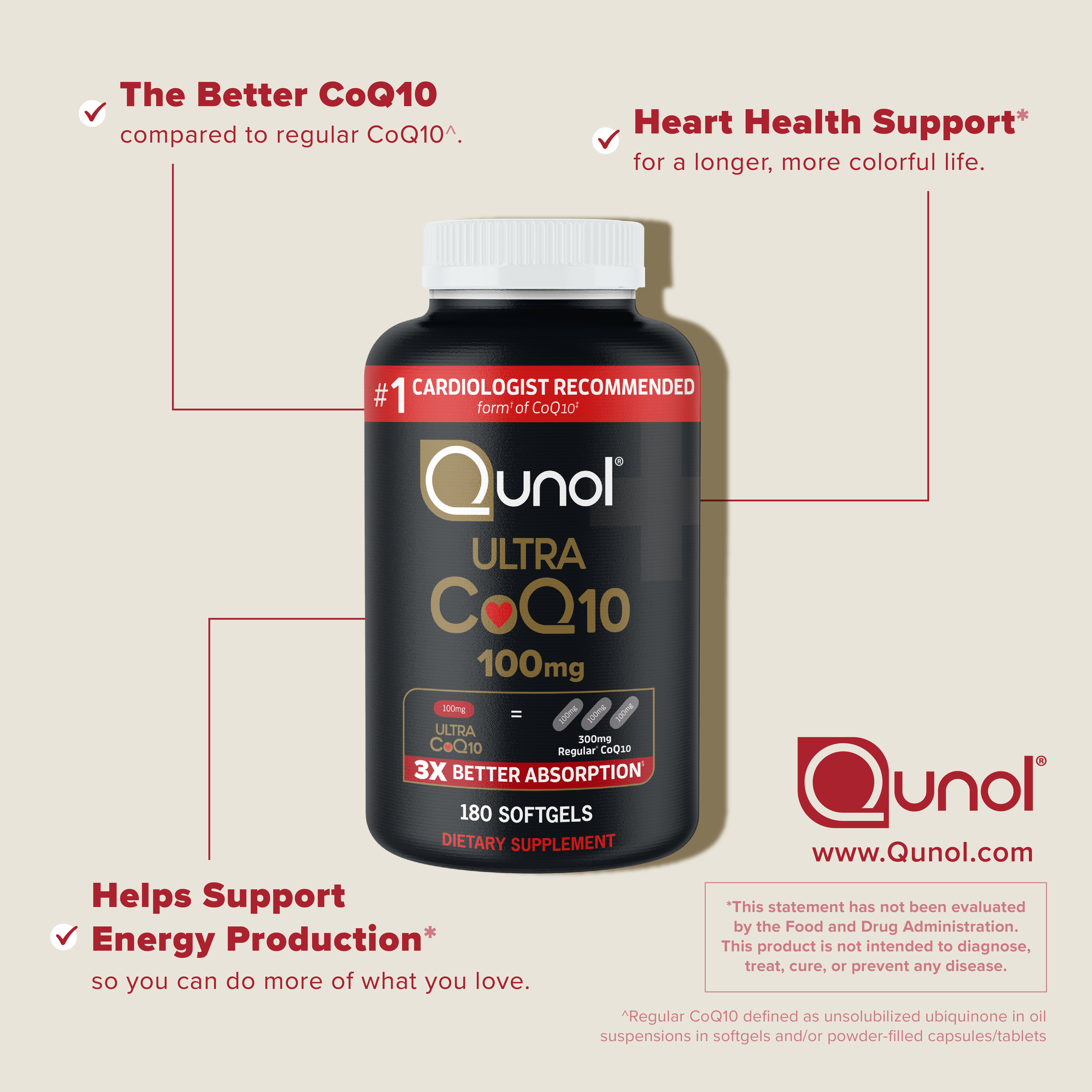   Lines Template—CoQ10  