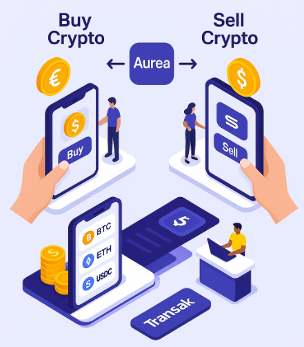 Buy & Sell Crypto with Aurea