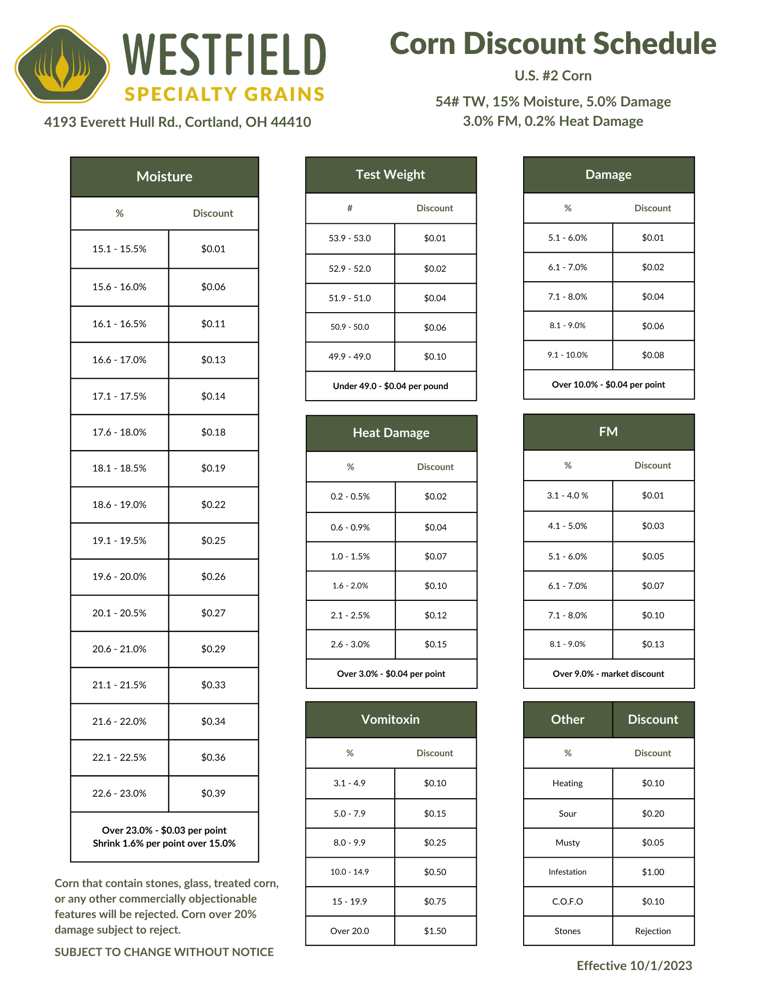 Discounts — Westfield Specialty Grain