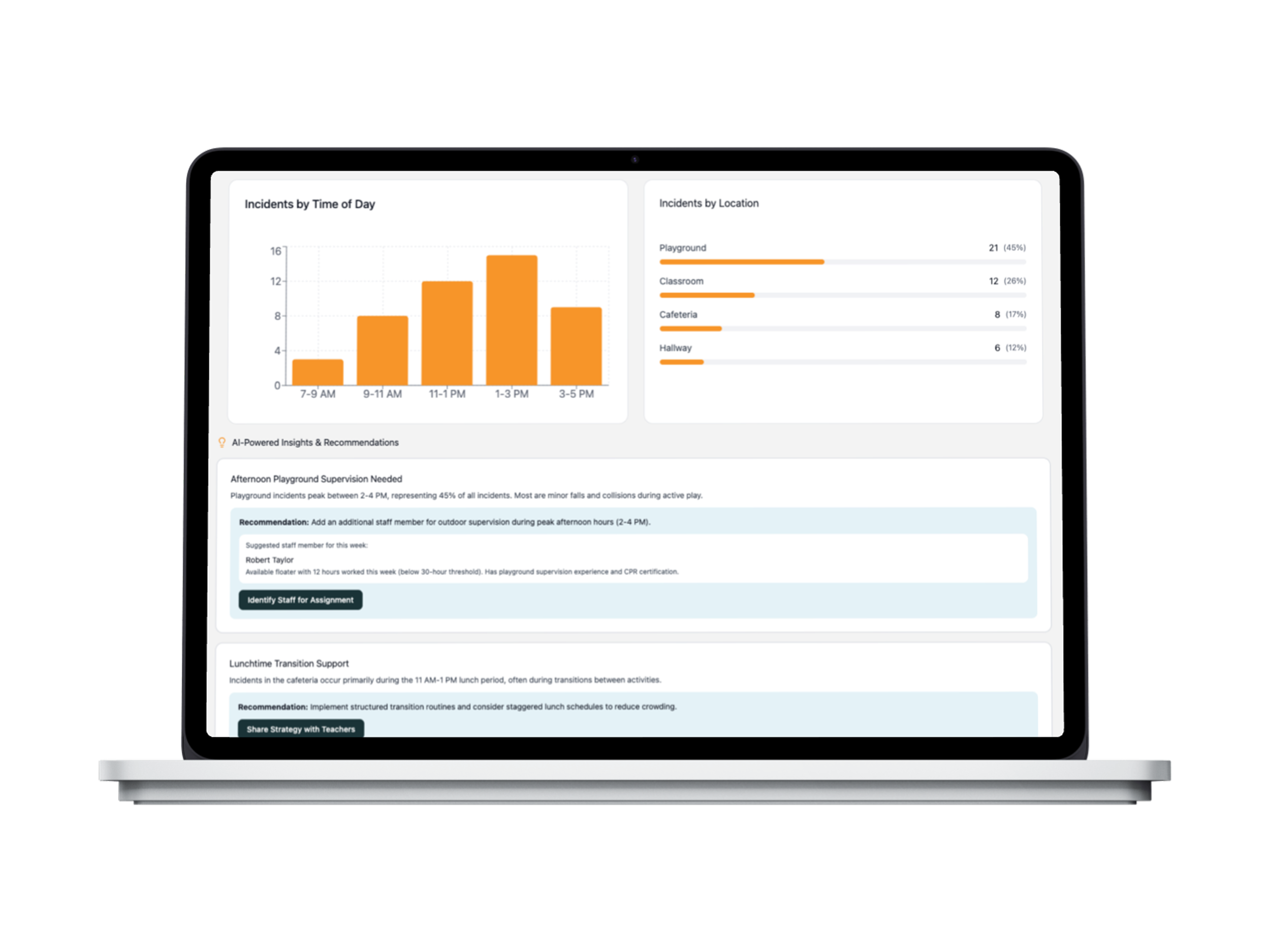 Classroom Coach AI administrator dashboard displaying incident data with bar charts showing incidents by time of day and location, and sections with AI-powered insights and unique, personalized recommendations.