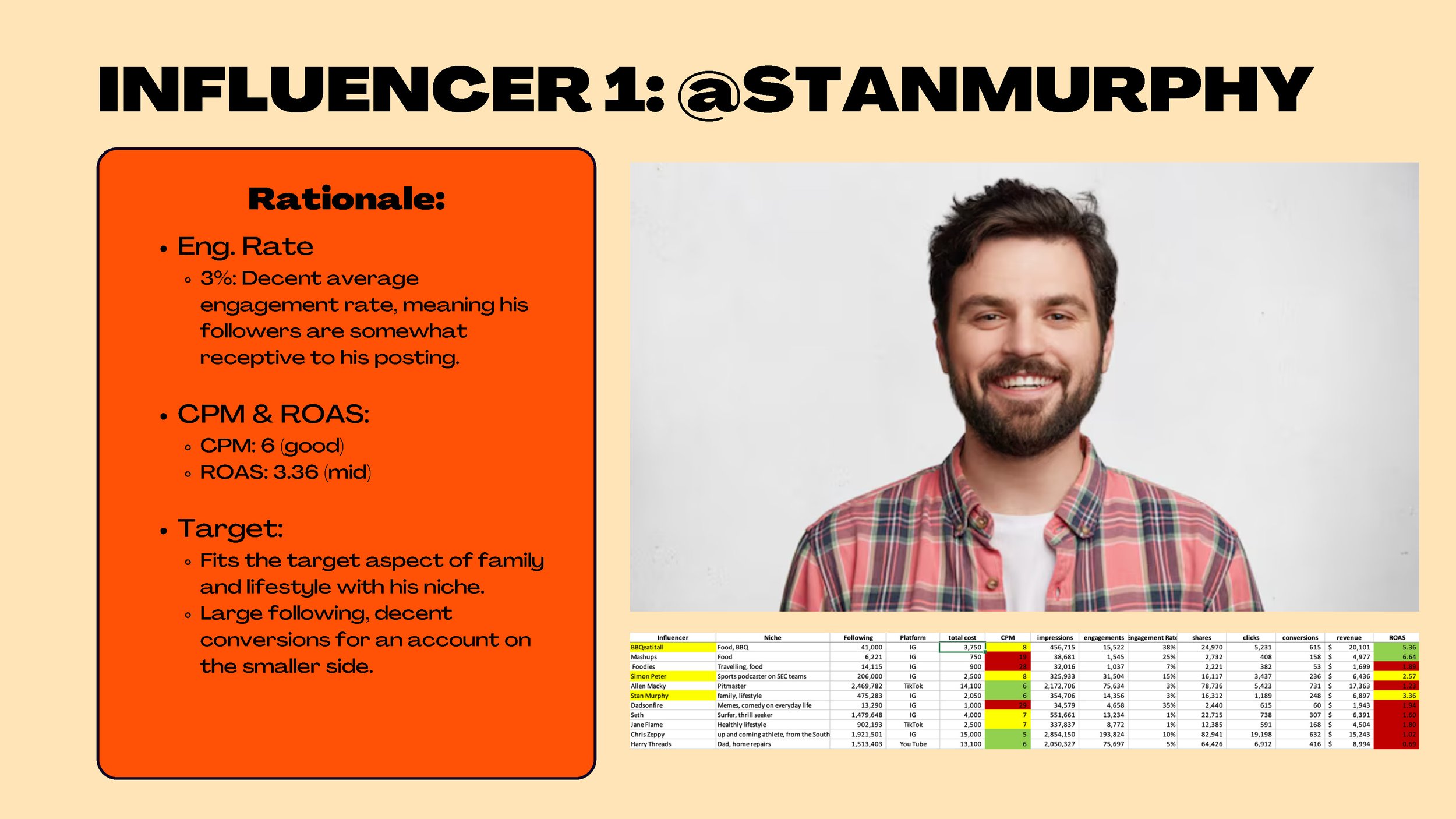JHoward_SocialMediaMkt_Final_Page_11.jpg