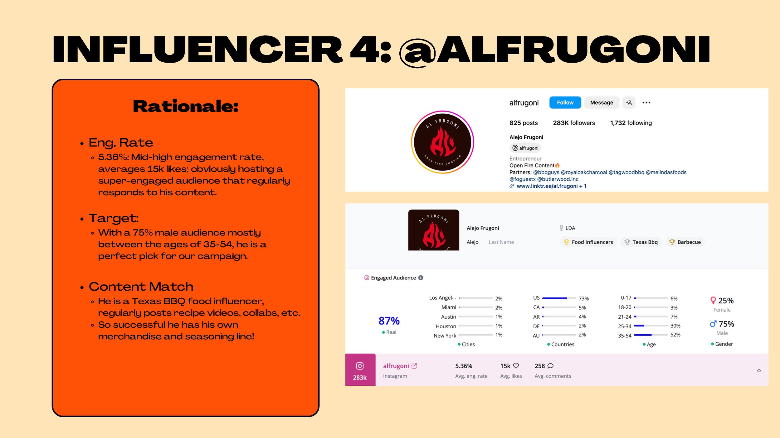 JHoward_SocialMediaMkt_Final_Page_14.jpg