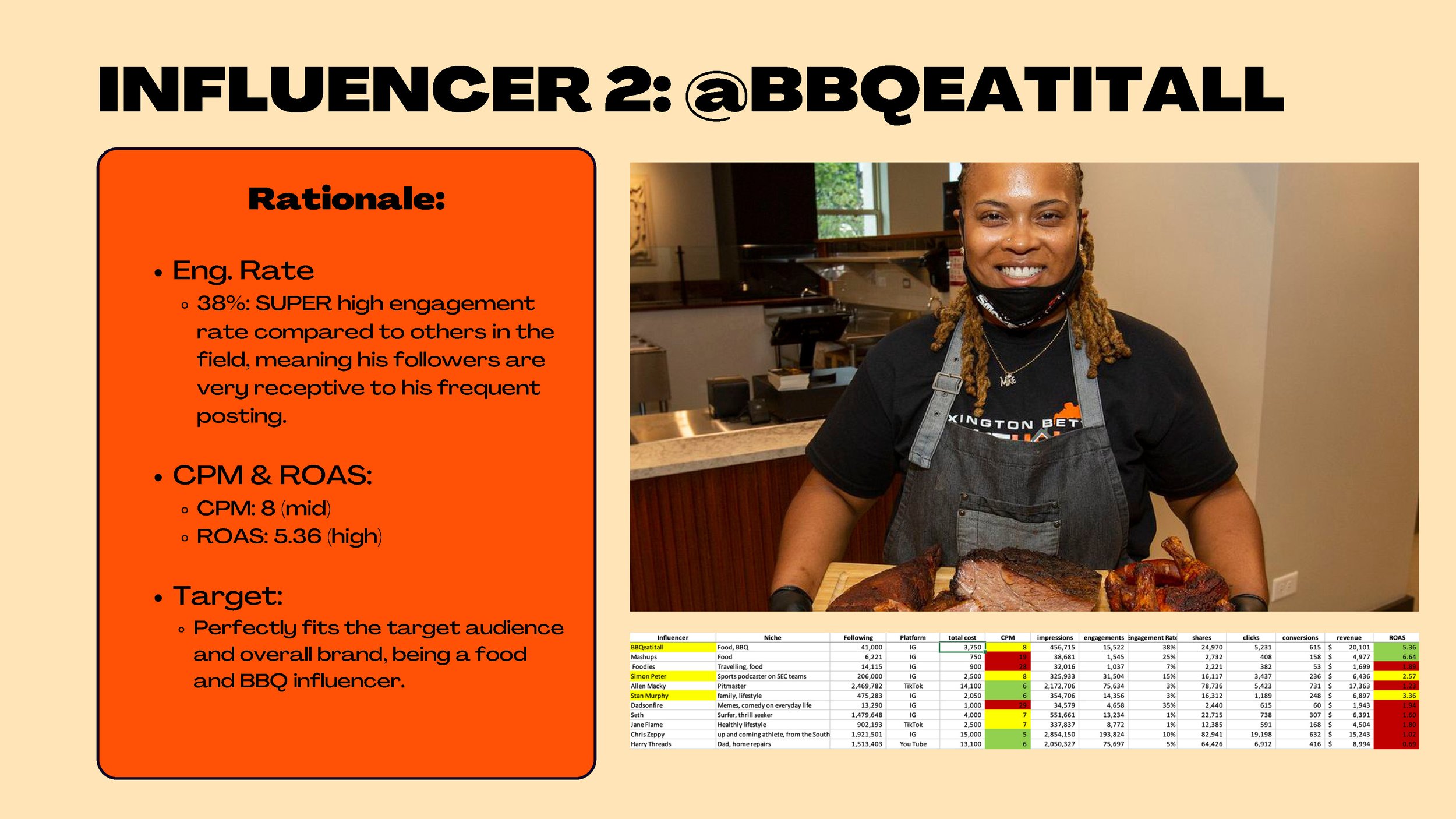 JHoward_SocialMediaMkt_Final_Page_12.jpg