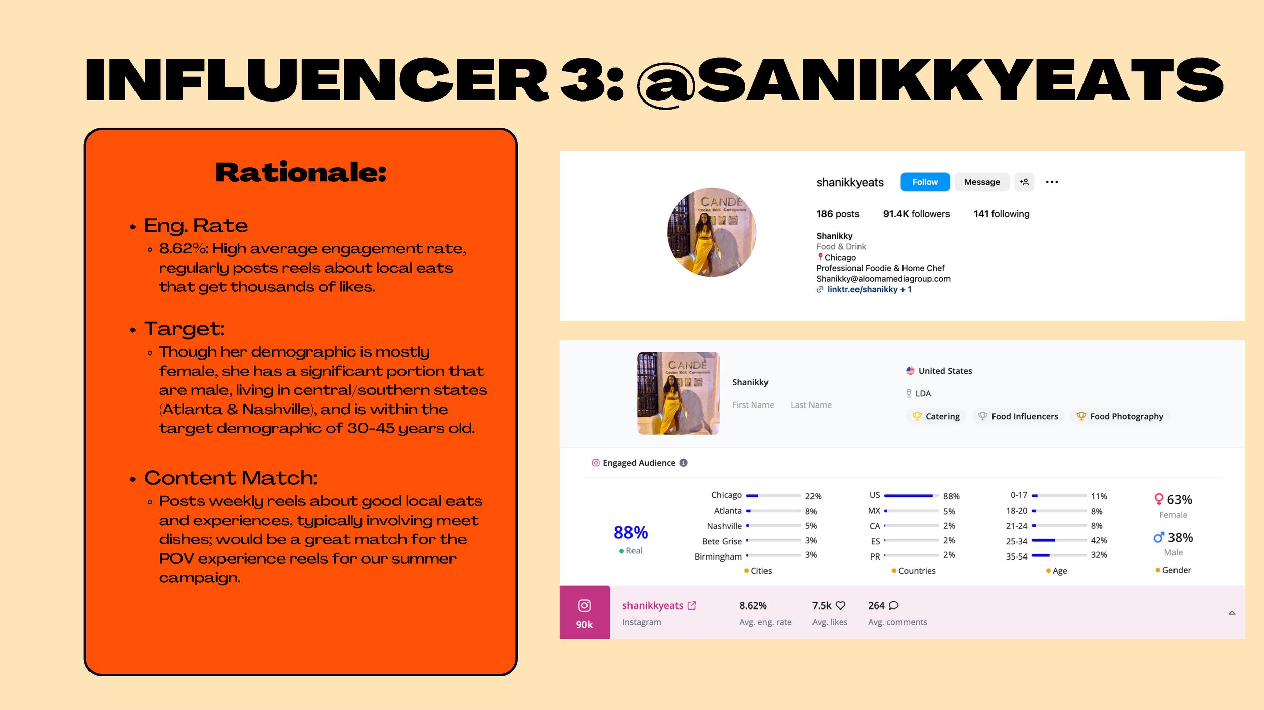 JHoward_SocialMediaMkt_Final_Page_13.jpg