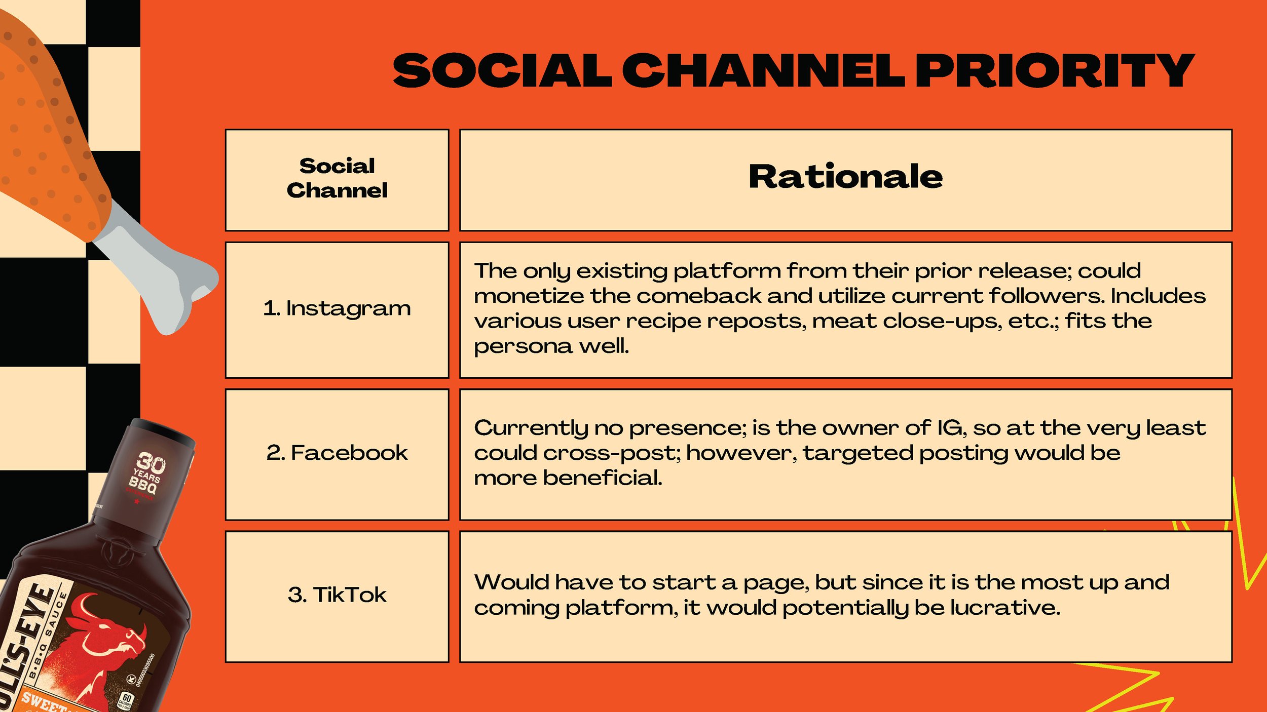 JHoward_SocialMediaMkt_Final_Page_07.jpg