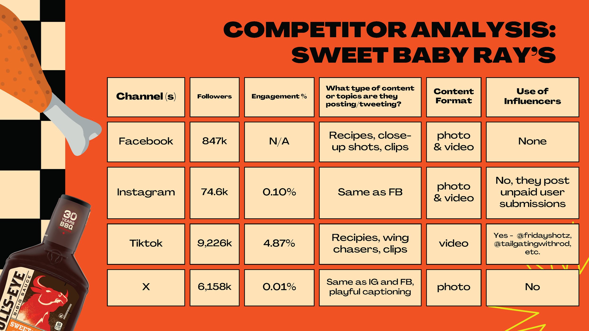 JHoward_SocialMediaMkt_Final_Page_04.jpg