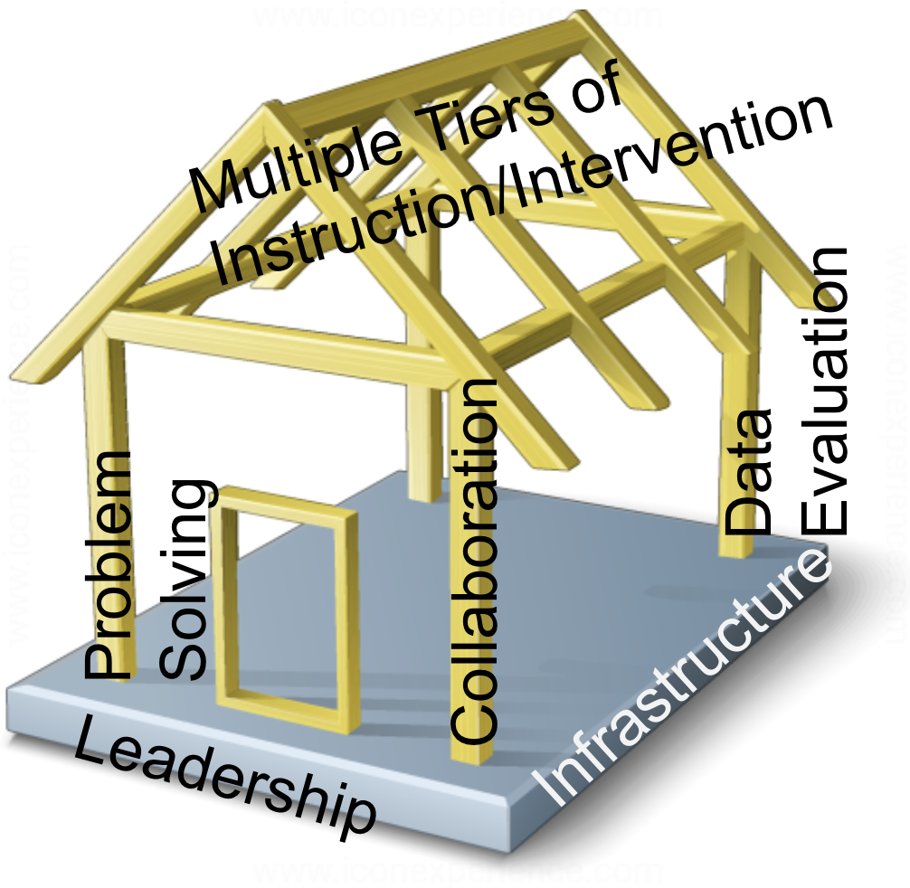 A Framework For School Improvement