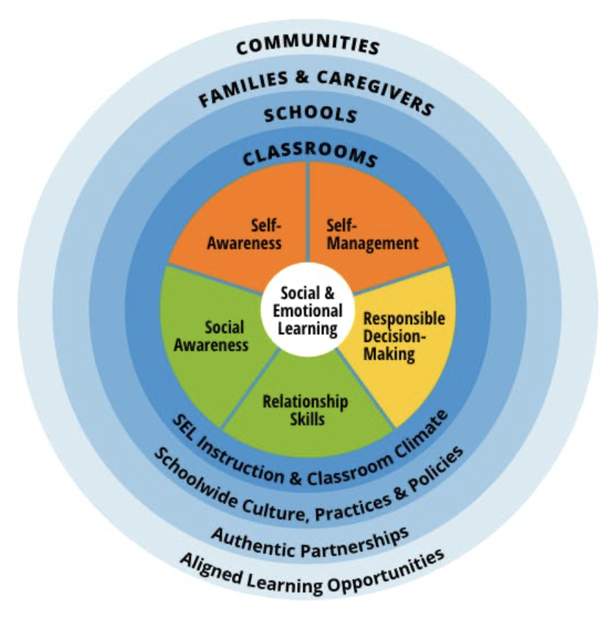 Promoting Student Success through SEL Integration