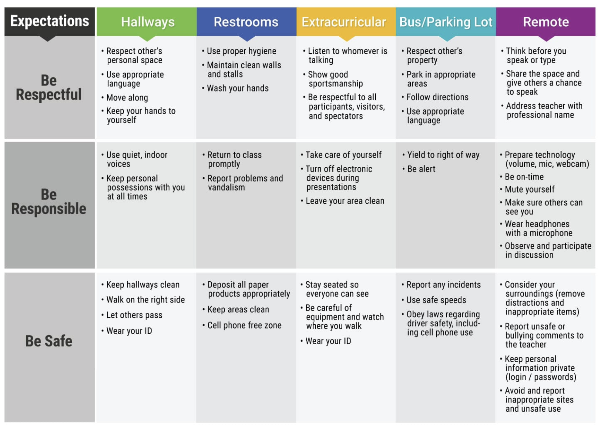 How To Improve School Wide Behavior