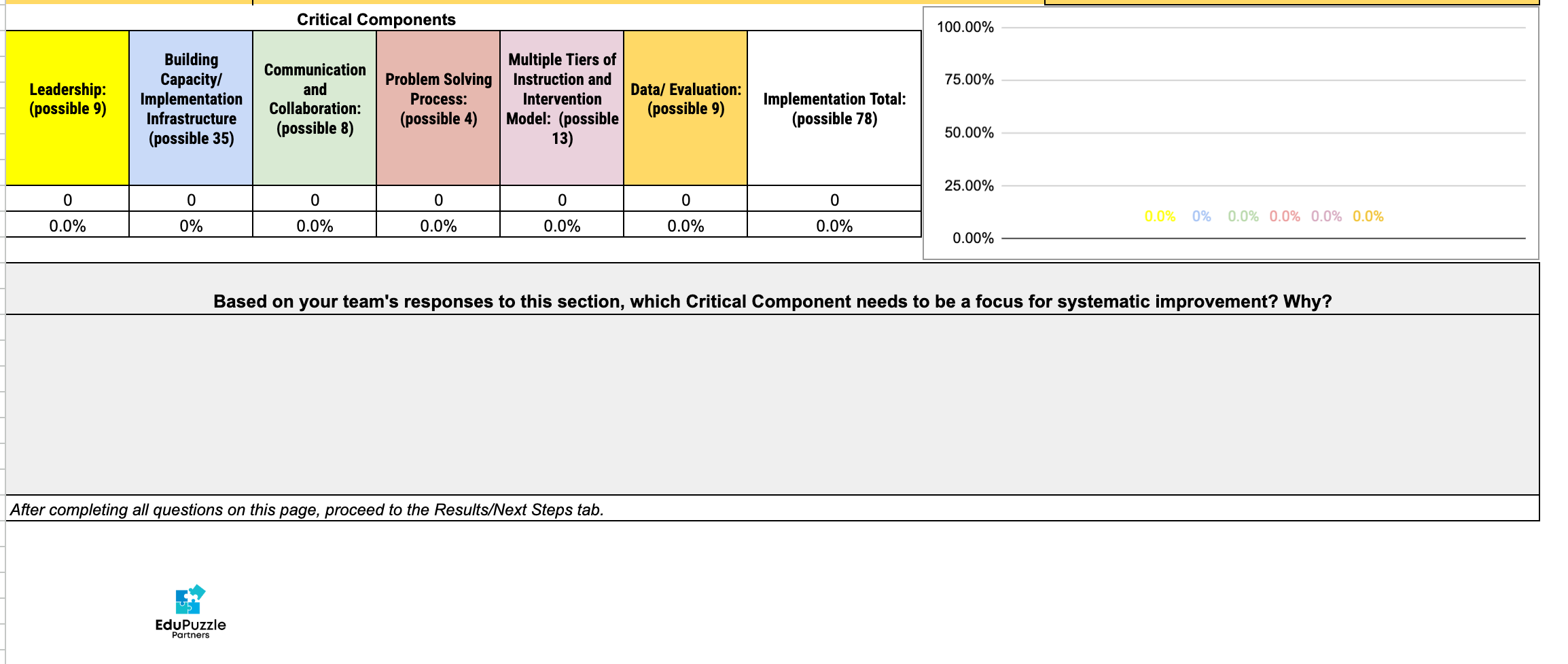 MTSS implementation Assessment Tool 5.png