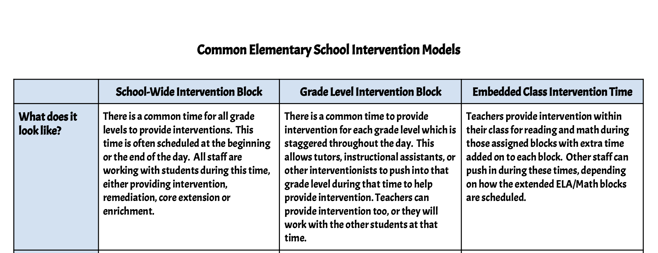 Intervention Models