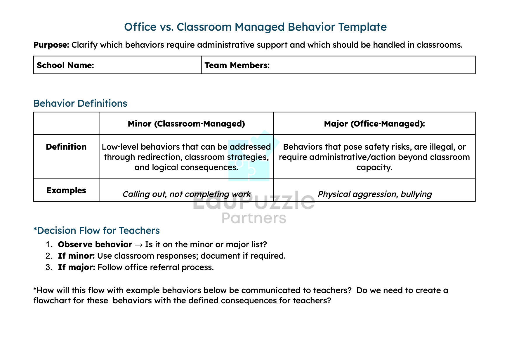 Core Behavior Systems 3.png