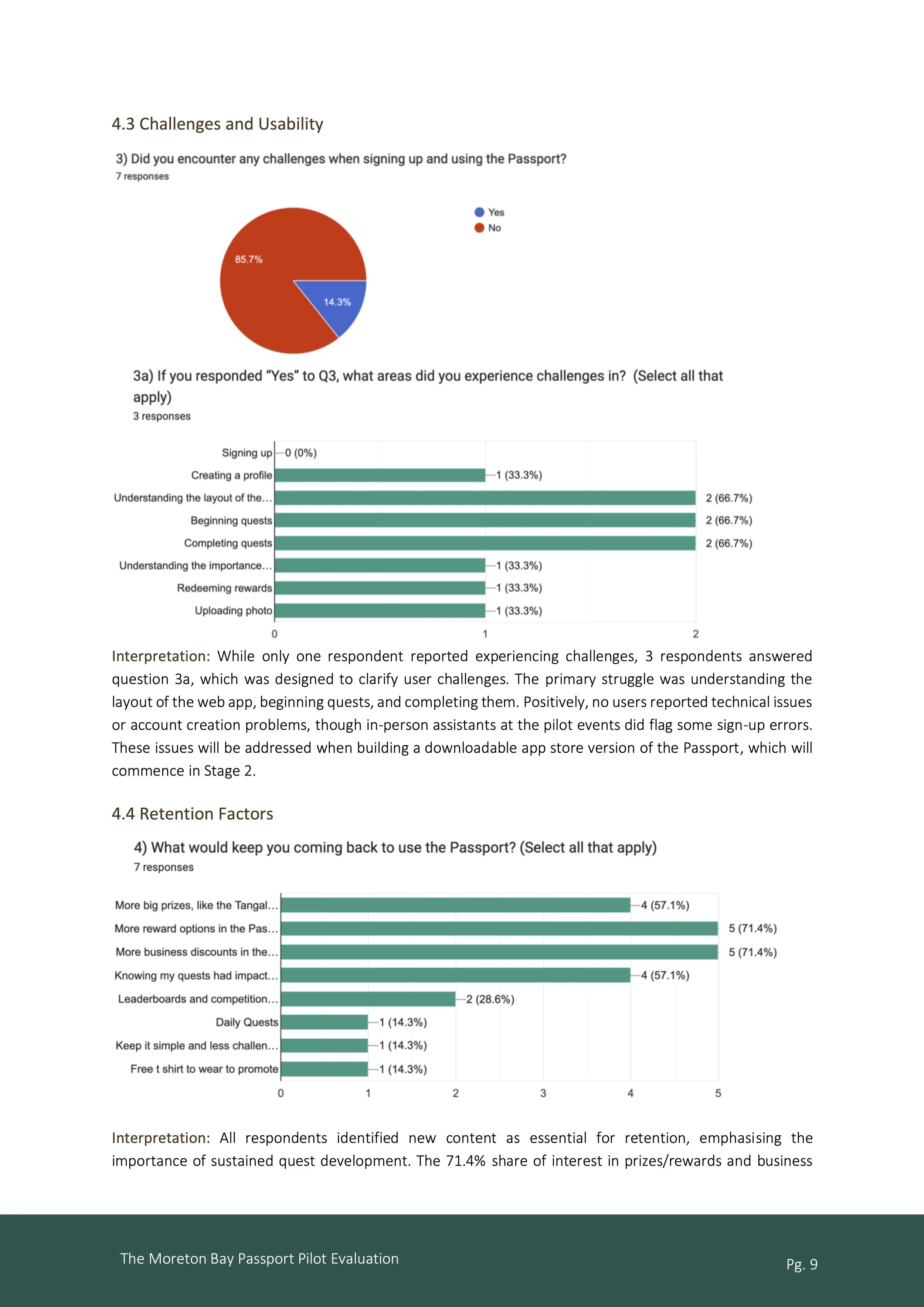 Page from a report titled "The Moreton Bay Passport Pilot Evaluation" showing survey results about challenges, usability, and retention factors for a web app called Passport. Contains pie charts and bar graphs with text explaining the data.