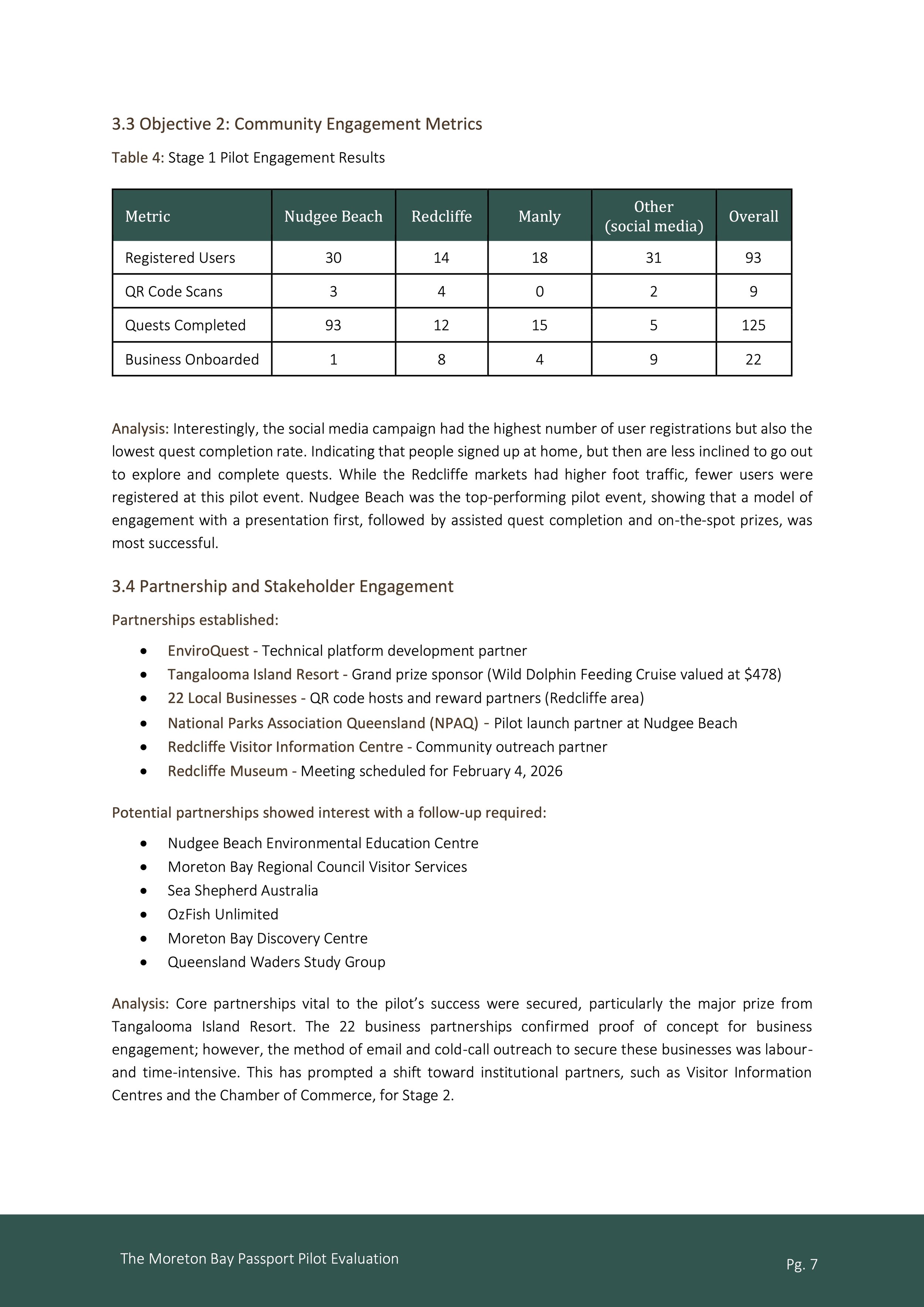 Screenshot of a report page detailing community engagement metrics, partnerships, and stakeholder engagement results, including a table with data on registered users, QR code scans, quests completed, and business onboarding across different locations.