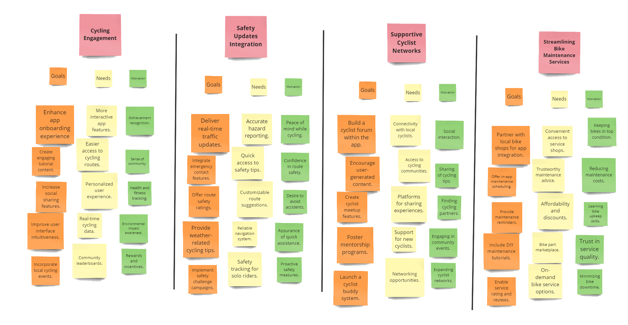 A detailed mind map focusing on various aspects of cycling community development. It includes sections on goals, needs, enhancements, safety, connectivity, partnerships, and services for cyclists, with color-coded nodes indicating specific topics such as safety updates, supportive cyclist networks, bike maintenance services, and community engagement.