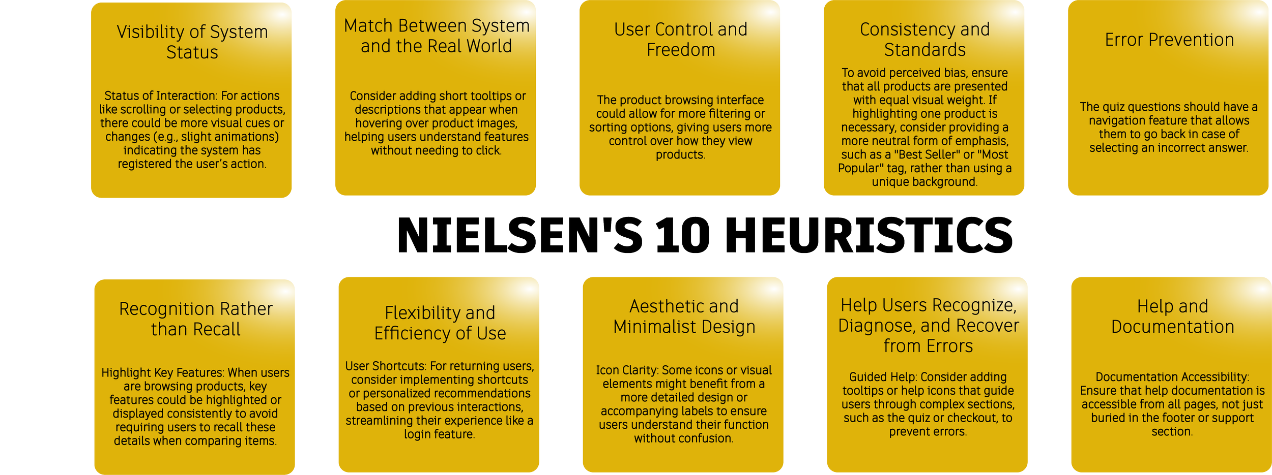 Infographic titled "Nielsen's 10 Heuristics" displaying ten principles for user interface design, each in a yellow box with black text: 1. Visibility of System Status, 2. Match Between System and the Real World, 3. User Control and Freedom, 4. Consistency and Standards, 5. Error Prevention, 6. Recognition Rather than Recall, 7. Flexibility and Efficiency of Use, 8. Aesthetic and Minimalist Design, 9. Help Users Recognize, Diagnose, and Recover from Errors, 10. Help and Documentation.