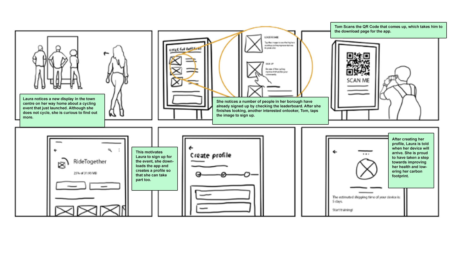 A storyboard with six sketches illustrating a community event app development process. The first sketch shows three people looking at a display about a cycling event. The second shows screens with signs up for a community activity through QR codes. The third depicts a person scanning a QR code on a large display. The fourth illustrates a sign-up process via app, with a progress bar. The fifth shows creating a profile on the app, and the sixth reports a successful profile creation and device setup for fitness training.