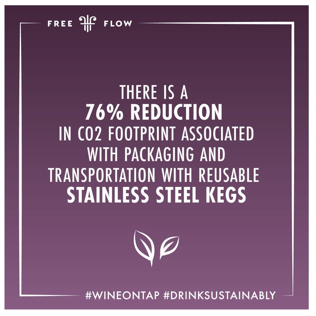 Sustainability fact of the month 🌱

#wineontap #drinksustainably #zerowaste