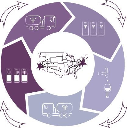 As part of the circular economy, it is important to keep those kegs moving! If you have empty Free Flow kegs, make sure to contact your distributor to coordinate a return. Don&rsquo;t know who your distributor is? Our team can help!