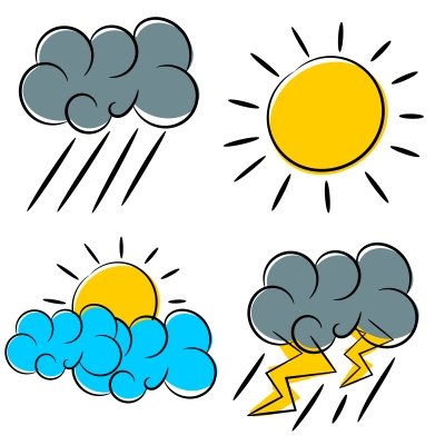 Climate