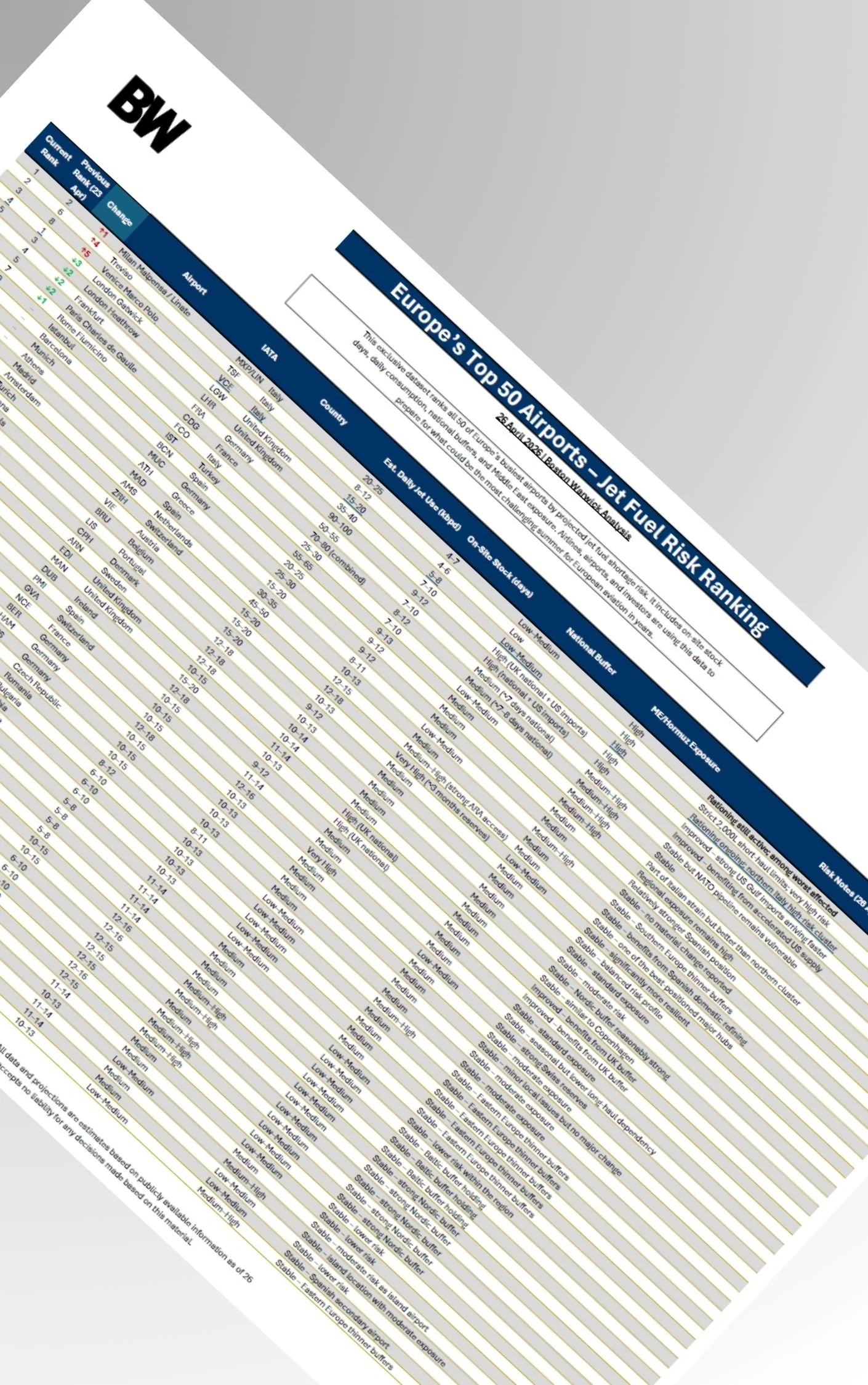 Europe’s Top 50 Jet Fuel Risk Airports – Updated Ranking (26 April 2026)