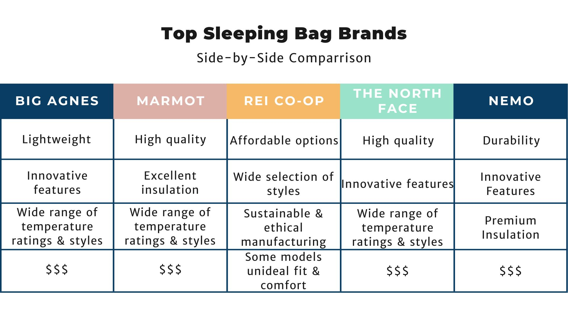 Top Sleeping Bag Brands A Comprehensive Review of the Best Options for Outdoor Adventures