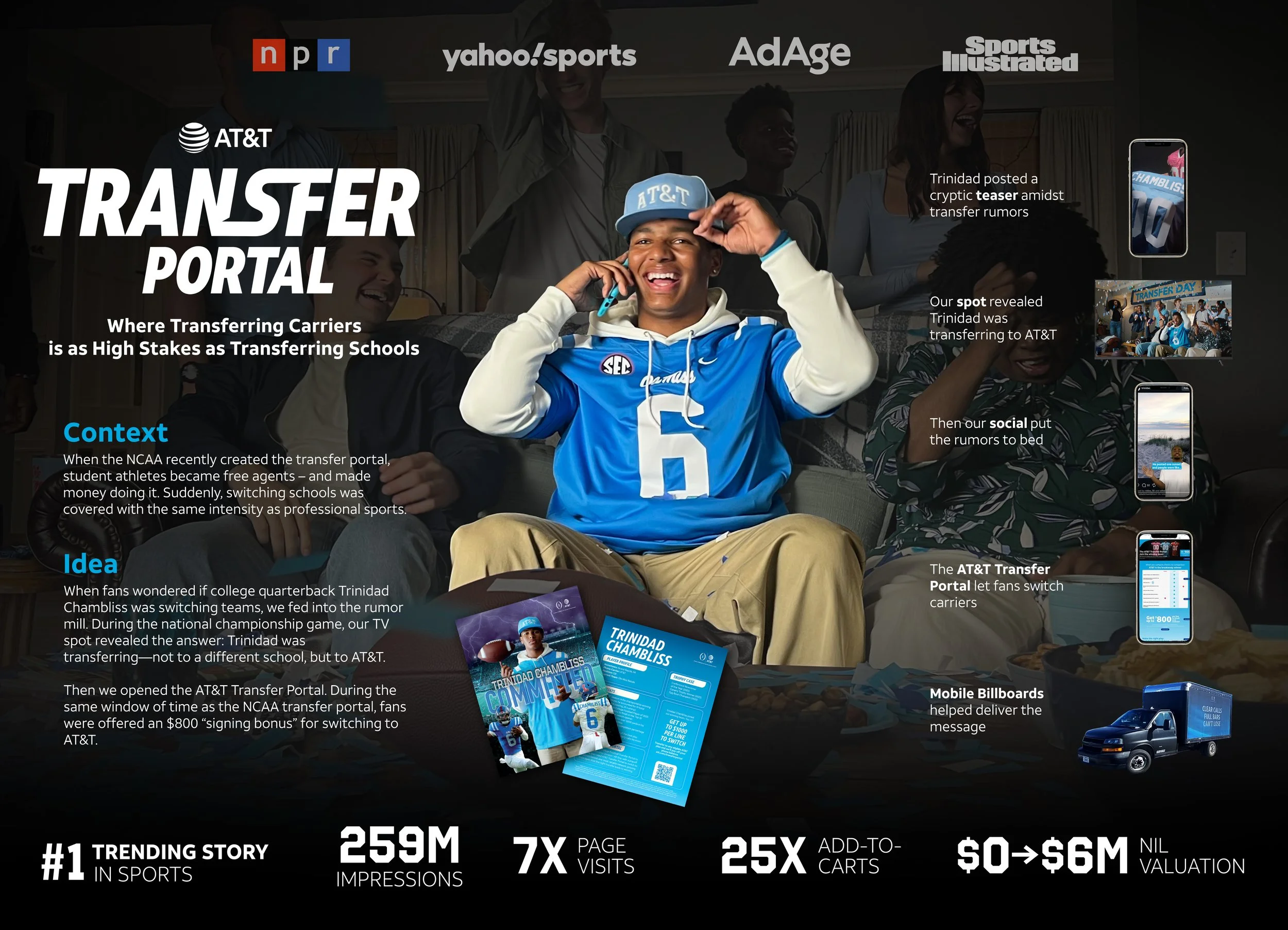AT&T Transfer Portal case board with Trinidad Chambliss and campaign results