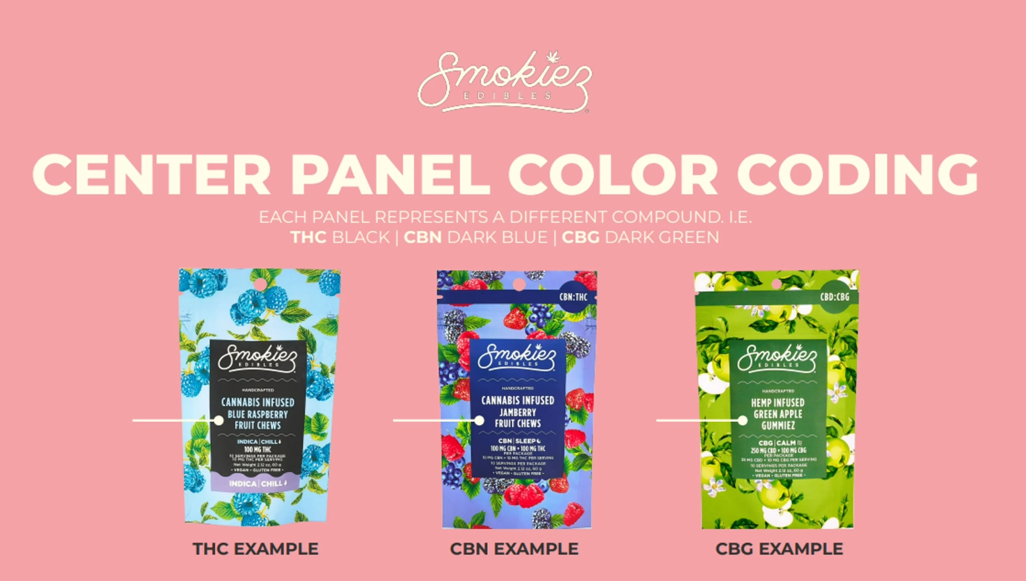 smokiez panel color code Capture.PNG