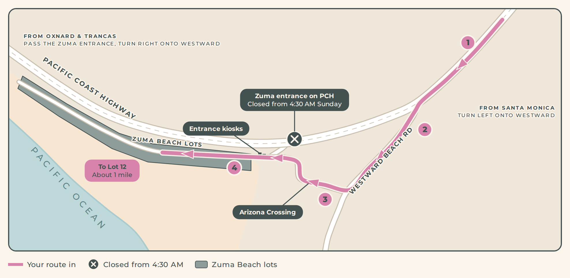 Race morning entrance map. The Zuma entrance on PCH closes at 4:30 AM. Take Westward Beach Road, turn right at the Arizona Crossing, go through the kiosks and drive about a mile to Lot 12.