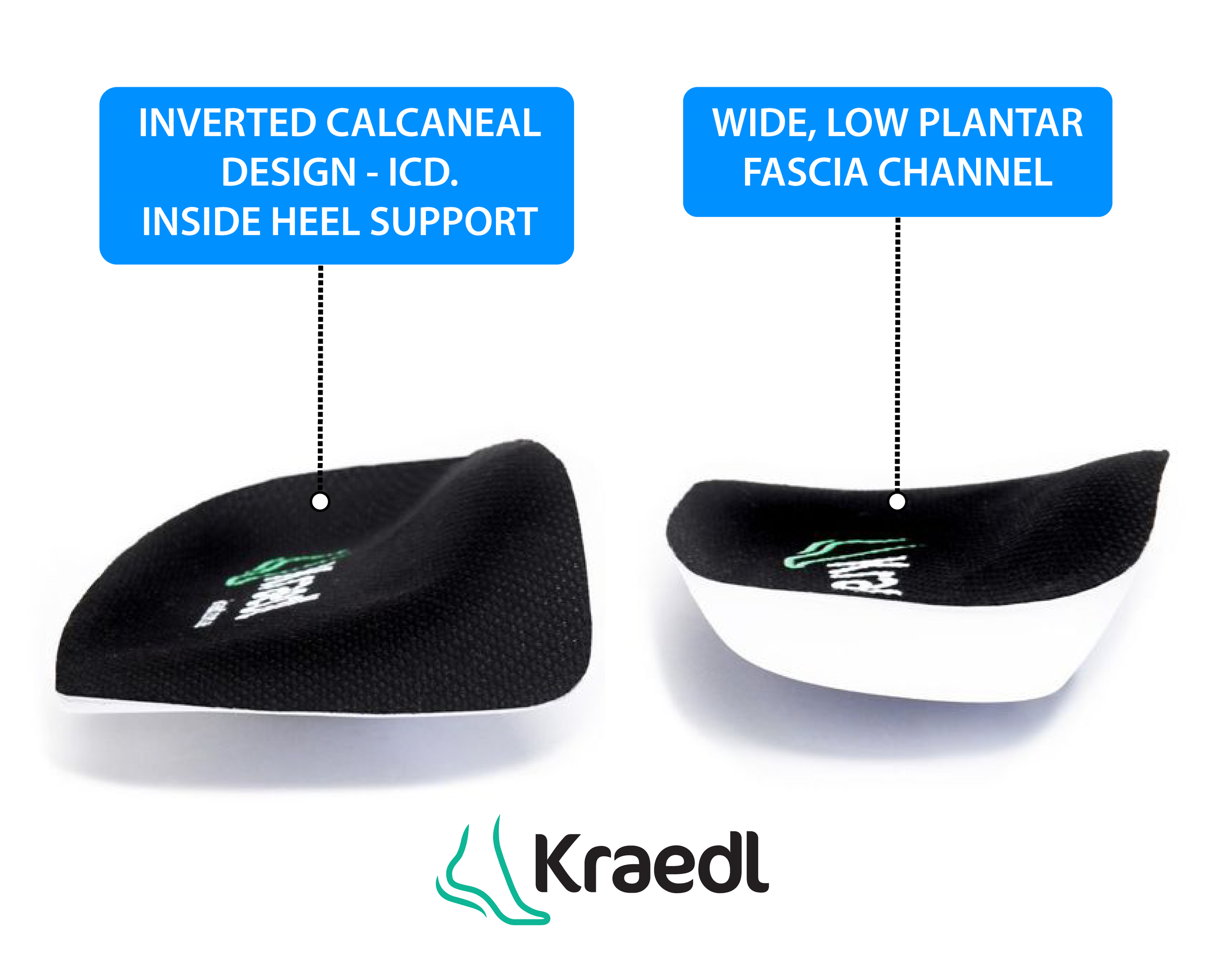Kraedl Treatment Plan: One Pair of Kraedl Insoles