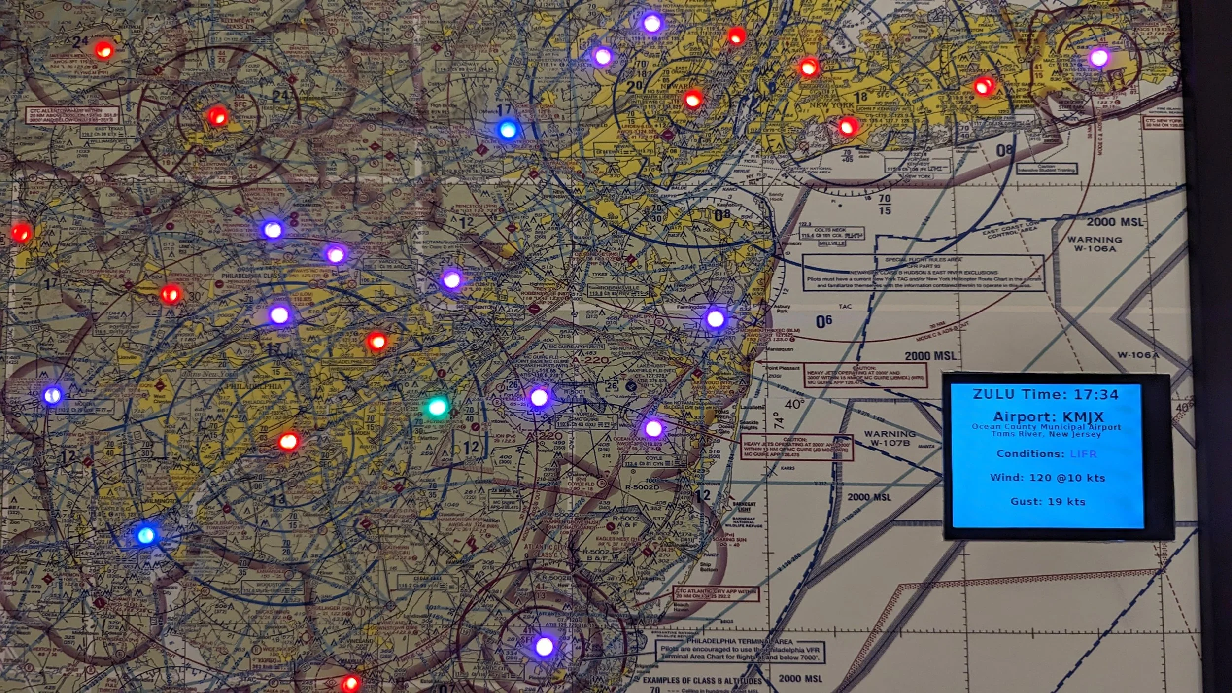 Control panel features