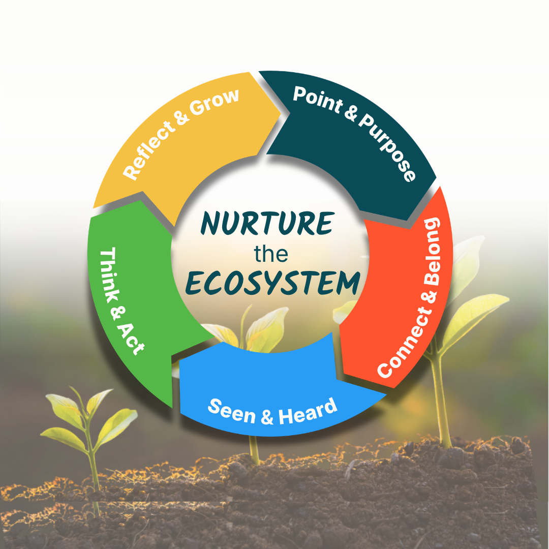 The Ecosystem for Change
