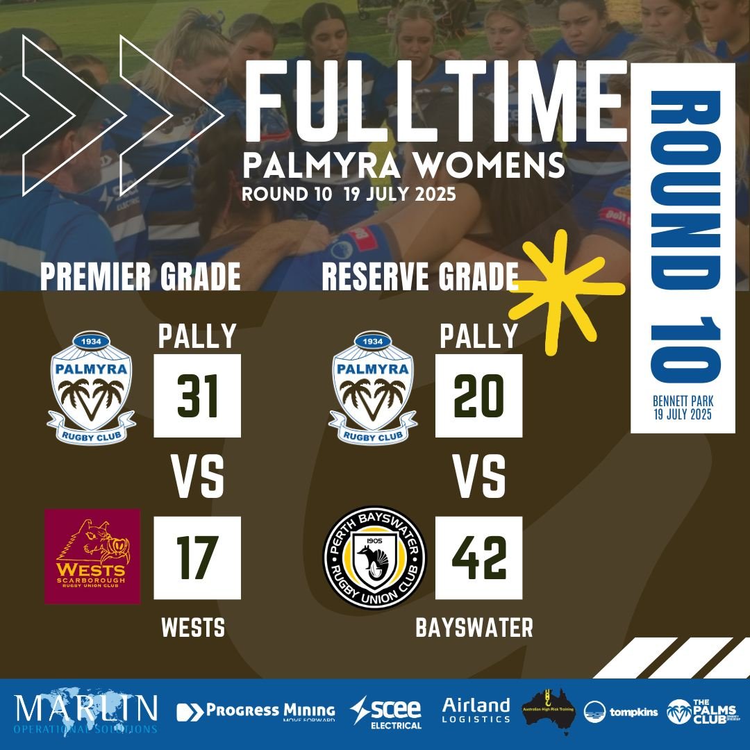 Results Senior Women Round 10
Pally Women's Premier Grade 31 v Wests 17
Sat, Jul 19, 2025 at 2:40 PM
Bennett Park
Pally Women’s Reserves 20 v Bayswater 42
Sat, Jul 19, 2025 at 12:30 PM
Pat O'Hara Reserve
#palmyrarugbyunionclub #palmyracommuni