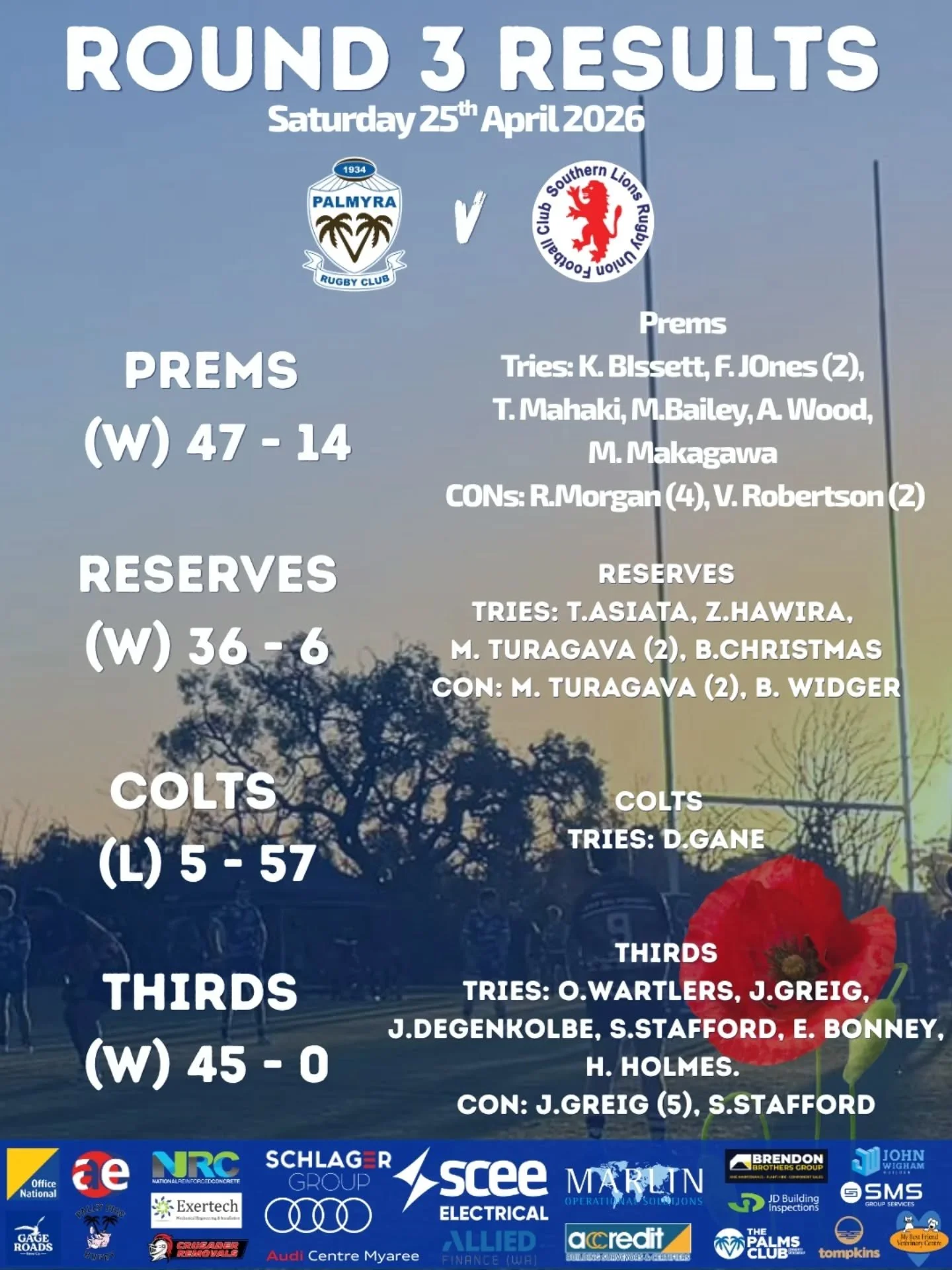 Round 3 results vs Southern Lions for ANZAC DAY.