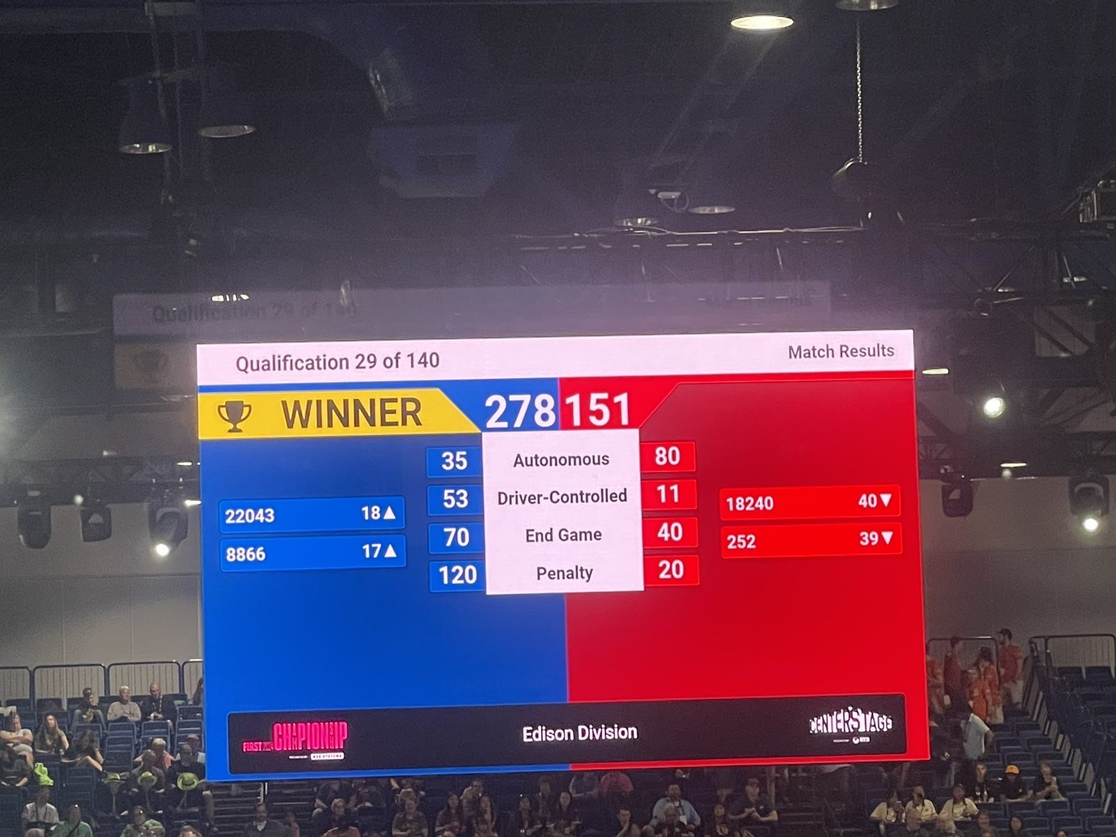 Νίκη της UniREVsals VIOHALCO TECHNOLOGIES #22043 στο FIRST Championship 2024