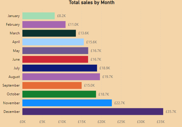 SalesByMonth.PNG