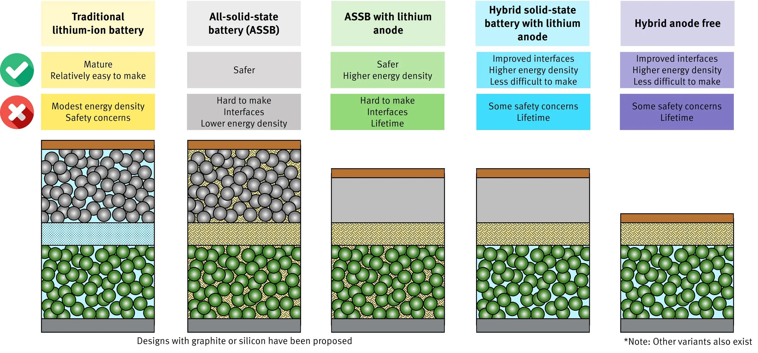 Solid State Battery Problem Solid-state batteries — Billy Wu