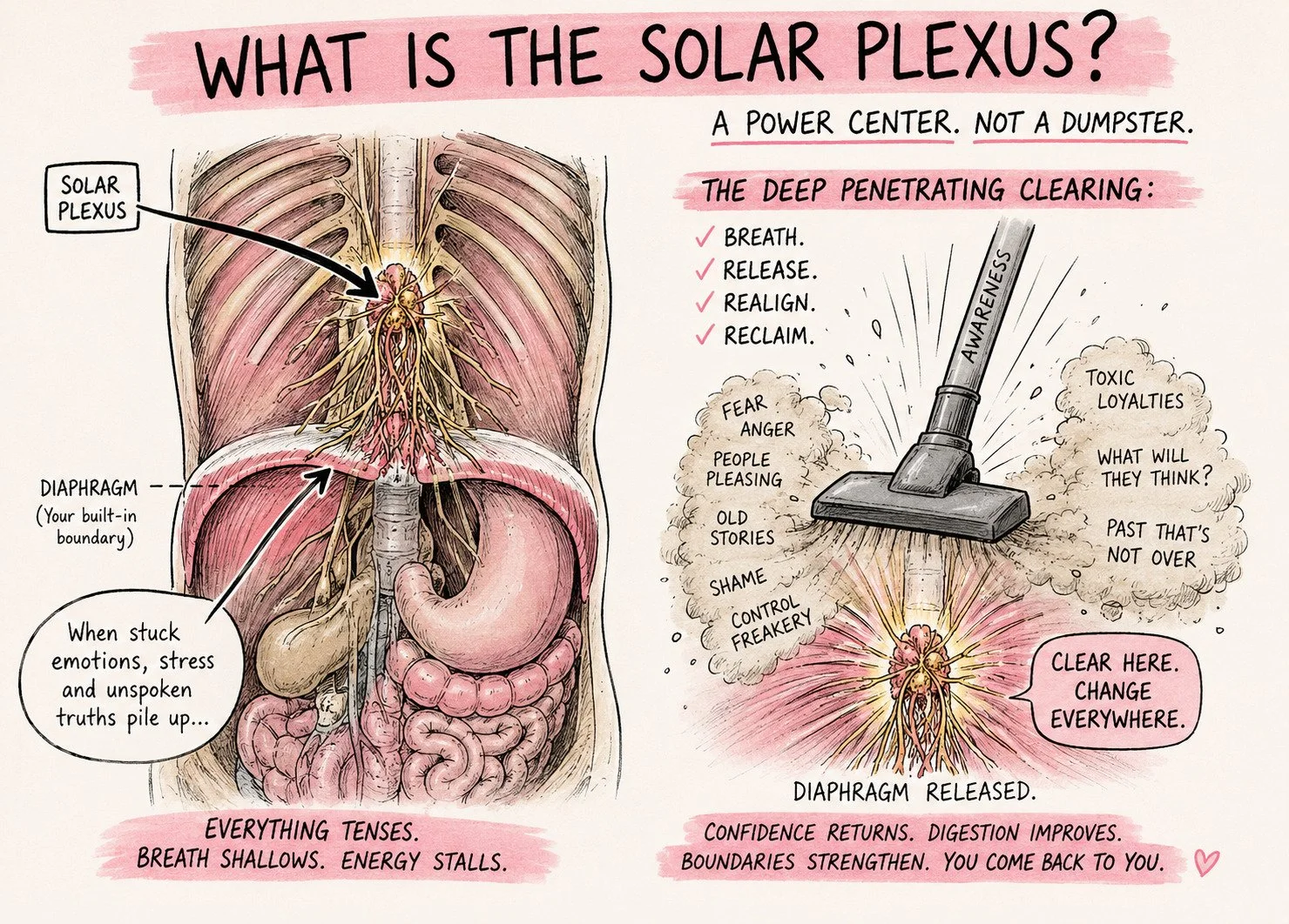 Vagus nerve dysregulation