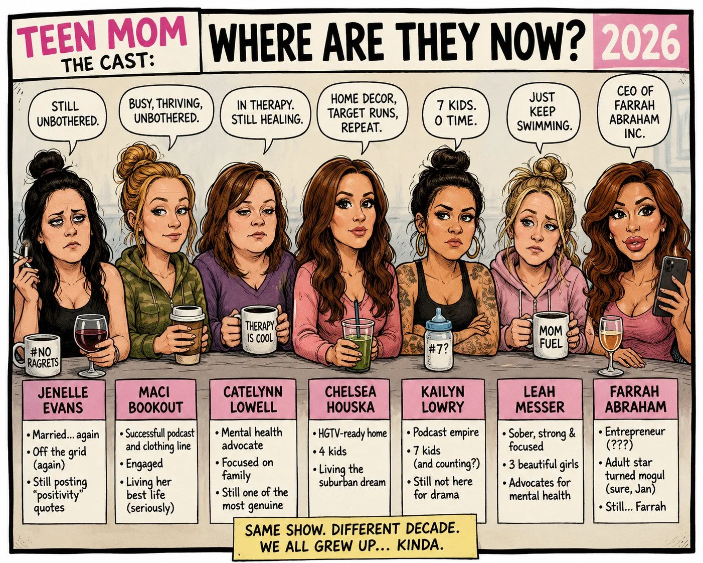Teen Mom Cast: Where Is Everyone Now? OG &amp; Teen Mom 2, Full 2026 Update
