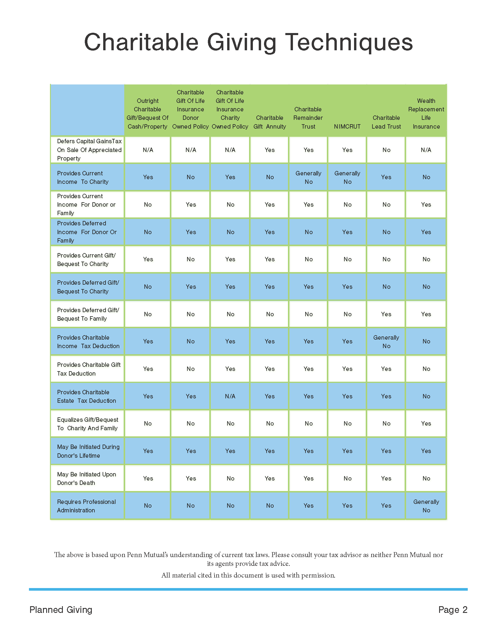 CFC Planned Giving_Page_3.png